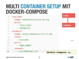 DOAG 2015, Nürnberg, Andreas Koop
MULTI CONTAINER SETUP MIT
DOCKER-COMPOSE
36
weblogic
…
oradb
docker-compose up
 