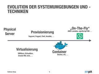Andreas Koop
EVOLUTION DER SYSTEMUMGEBUNGEN UND -
TECHNIKEN
5
Physical
Server
Virtualisierung
VMWare, Virtualbox,
Oracle VM, kvm, …
Provisionierung
Vagrant, Puppet, Chef, Ansible, …
Container
Docker, rkt, …
„On-The-Fly“
AWS Lambda, nginScript VM …
 