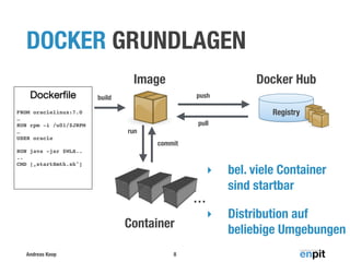 Andreas Koop
DOCKER GRUNDLAGEN
8
Image Docker Hub
Dockerﬁle
Registry
Container
build push
pull
…
run
commit
‣ bel. viele Container
sind startbar
‣ Distribution auf
beliebige Umgebungen
FROM oraclelinux:7.0
…
RUN rpm -i /u01/$JRPM
…
USER oracle
RUN java -jar $WLS..
..
CMD [„startSmth.sh"]
 