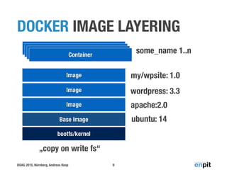 DOAG 2015, Nürnberg, Andreas Koop
DOCKER IMAGE LAYERING
9
bootfs/kernel
Base Image ubuntu: 14
Image
Image
apache:2.0
wordpress: 3.3
Image my/wpsite: 1.0
ContainerContainerContainerContainer
some_name 1..n
„copy on write fs“
 