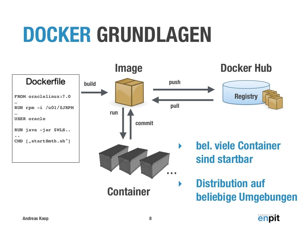 Docker add image. Docker аналоги. преобразователь docker. домашний сервер docker. docker лимиты контейнеров.