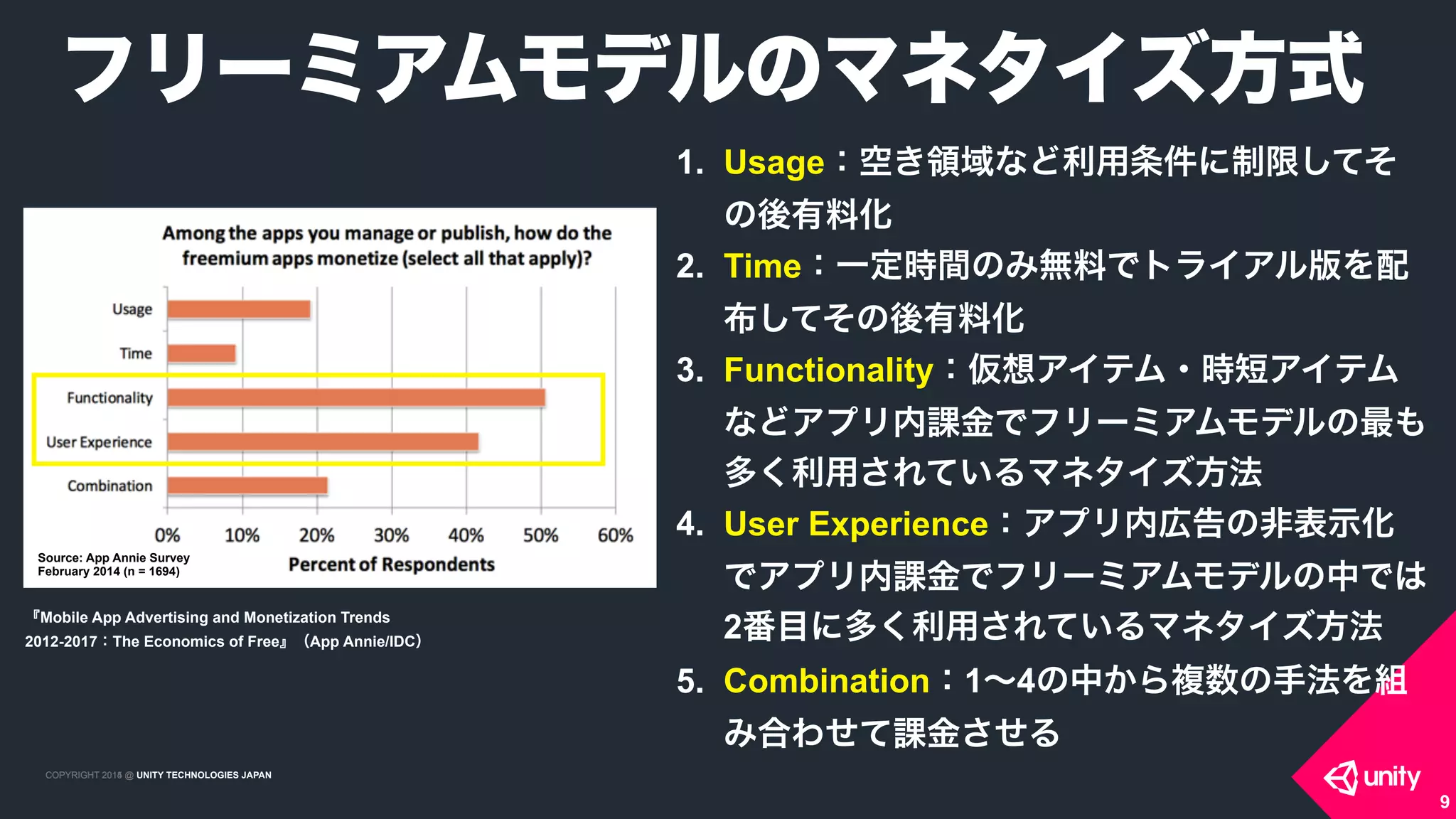 COPYRIGHT 2015 @ UNITY TECHNOLOGIES JAPANCOPYRIGHT 2014 @ UNITY TECHNOLOGIES JAPAN
9
フリーミアムモデルのマネタイズ方式
1. Usage：空き領域など利用条件に制限してそ
の後有料化
2. Time：一定時間のみ無料でトライアル版を配
布してその後有料化
3. Functionality：仮想アイテム・時短アイテム
などアプリ内課金でフリーミアムモデルの最も
多く利用されているマネタイズ方法
4. User Experience：アプリ内広告の非表示化
でアプリ内課金でフリーミアムモデルの中では
2番目に多く利用されているマネタイズ方法
5. Combination：1∼4の中から複数の手法を組
み合わせて課金させる
Source: App Annie Survey
February 2014 (n = 1694)
『Mobile App Advertising and Monetization Trends
2012-2017：The Economics of Free』（App Annie/IDC）
 