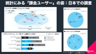 COPYRIGHT 2015 @ UNITY TECHNOLOGIES JAPANCOPYRIGHT 2014 @ UNITY TECHNOLOGIES JAPAN
yӋˤߤ롸n``ˣձǤ{
11եͨ`ו2014
}ץåȥե`
Ӌ2,386
 