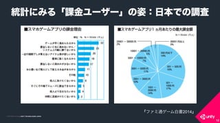 COPYRIGHT 2015 @ UNITY TECHNOLOGIES JAPANCOPYRIGHT 2014 @ UNITY TECHNOLOGIES JAPAN
yӋˤߤ롸n``ˣձǤ{
12
եͨ`ו2014
 