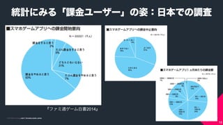 COPYRIGHT 2015 @ UNITY TECHNOLOGIES JAPANCOPYRIGHT 2014 @ UNITY TECHNOLOGIES JAPAN
13
yӋˤߤ롸n``ˣձǤ{
եͨ`ו2014
 