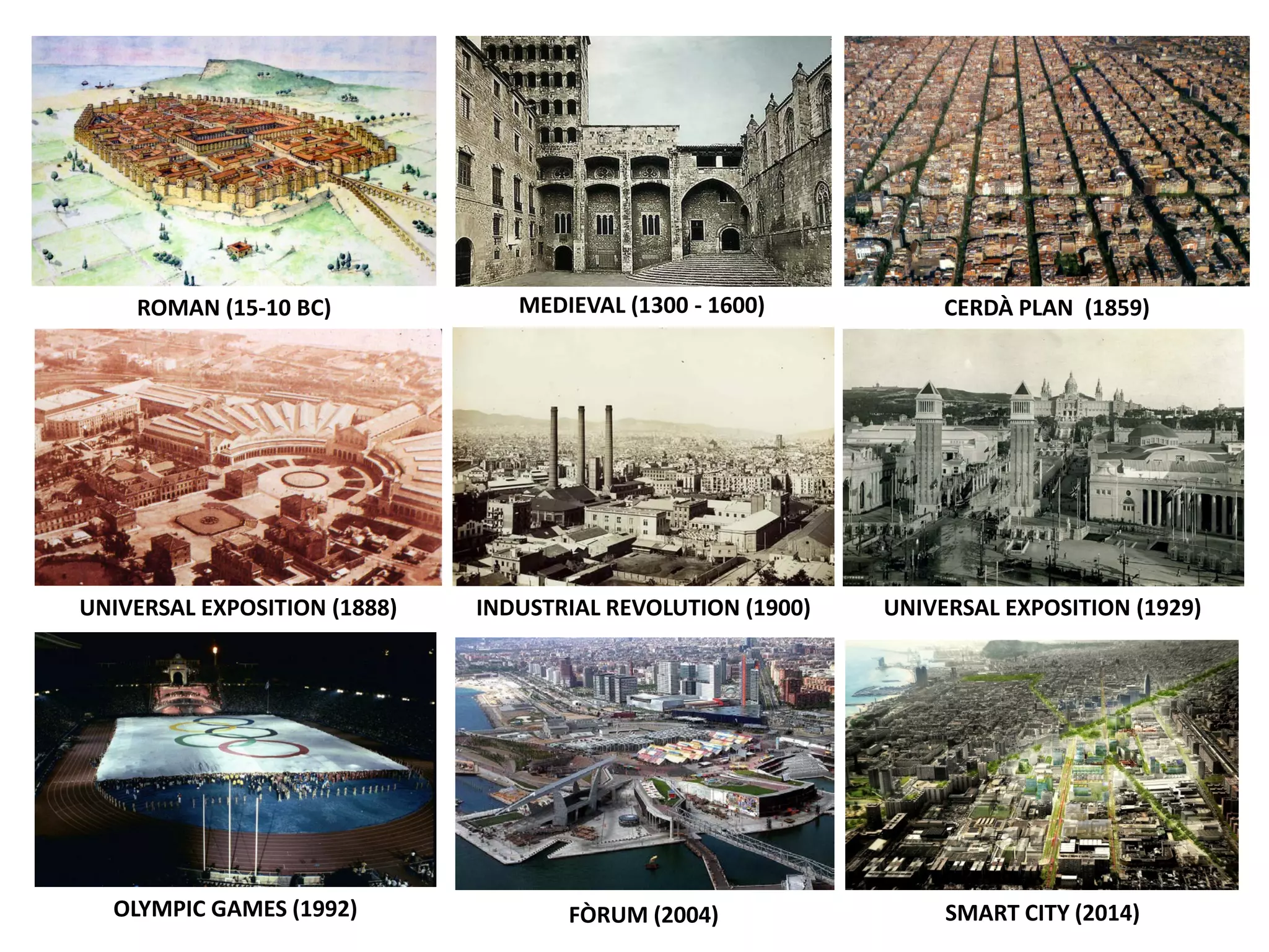 CERDÀ PLAN (1859)
UNIVERSAL EXPOSITION (1888) INDUSTRIAL REVOLUTION (1900) UNIVERSAL EXPOSITION (1929)
OLYMPIC GAMES (1992) FÒRUM (2004) SMART CITY (2014)
MEDIEVAL (1300 - 1600)ROMAN (15-10 BC)