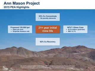 Ann Mason Project
2015 PEA Highlights
14
Proposed 100,000 tpd
 Open pit mine
 Sulphide flotation mill
24 year initial mine life
NPV 7.5 Base Case
 $1.11 billion
 IRR 14.8%
 6.4 year payback
(Cu $3.00 / Mo $13.50 / Au $1200 / Ag $22)
Note: The PEA is preliminary in nature, it includes inferred mineral resources that are considered too speculative geologically to have the economic considerations applied to
them that would enable them to be categorized as mineral reserves, and there is no certainty that the PEA will be realized. Mineralized resources that are not mineral
reserves do not have demonstrated economic viability.
Note: The PEA is preliminary in nature, it includes Inferred mineral resources that are considered too speculative geologically to have
the economic considerations applied to them that would enable them to be categorized as mineral reserves, and there is no certainty
that the PEA will be realized. Mineralized resources that are not mineral reserves do not have demonstrated economic viability. 14
Proposed 120,000 tpd
 Open pit mine
 Sulphide flotation mill
21+ year initial
mine life
NPV7.5 Base Case
 $770 million (post-tax)
 IRR 13.7%
30% Cu Concentrate
 No penalty elements
92% Cu Recovery
 