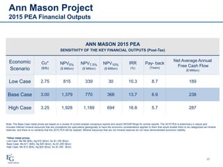 17
Ann Mason Project
2015 PEA Financial Outputs
ANN MASON 2015 PEA
SENSITIVITY OF THE KEY FINANCIAL OUTPUTS (Post-Tax)
Economic
Scenario
Cu*
($/lb)
NPV5%
($ Million)
NPV7.5%
($ Million)
NPV10%
($ Million)
IRR
(%)
Pay- back
(Years)
Net Average Annual
Free Cash Flow
($ Million)
Low Case 2.75 815 339 30 10.3 8.7 189
Base Case 3.00 1,379 770 366 13.7 6.9 238
High Case 3.25 1,928 1,189 694 16.8 5.7 287
Note: The Base Case metal prices are based on a review of current analyst consensus reports and recent SEDAR filings for similar reports. The 2015 PEA is preliminary in nature and
includes Inferred mineral resources that are considered too speculative geologically to have the economic considerations applied to them that would enable them to be categorized as mineral
reserves, and there is no certainty that the 2015 PEA will be realized. Mineral resources that are not mineral reserves do not have demonstrated economic viability.
*Other metal prices:
Low Case: Mo $9 ($/lb), Ag $15 ($/oz), Au $1,100 ($/oz)
Base Case: Mo $11 ($/lb), Ag $20 ($/oz), Au $1,200 ($/oz)
High Case: Mo $13 ($/lb), Ag $25 ($/oz), Au $1,300 ($/oz)
 