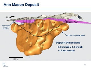 Singatse Fault
Ann Mason Deposit
500 m
N
Deposit Dimensions
2.8 km NW x 1.3 km NE
~1.2 km vertical
>0.15% Cu grade shell
Approximate
Phase 5
pit outline
18
 