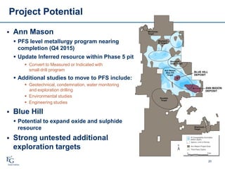  Ann Mason
 PFS level metallurgy program nearing
completion (Q4 2015)
 Update Inferred resource within Phase 5 pit
 Convert to Measured or Indicated with
small drill program
 Additional studies to move to PFS include:
 Geotechnical, condemnation, water monitoring
and exploration drilling
 Environmental studies
 Engineering studies
 Blue Hill
 Potential to expand oxide and sulphide
resource
 Strong untested additional
exploration targets
20
Project Potential
 