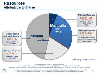 *CuEq estimated using $1.35/lb Cu, $650/oz Au, $10/lb Mo.
Total Joint Venture Resources (Entrée has 20%): HNE Indicated: 132 Mt @ 1.65% Cu, 0.55 g/t Au (4.8 Blb Cu, 2.3 Moz Au).
HNE Inferred: 134 Mt @ 0.93% Cu, 0.25 g/t Au (2.8 Blb Cu, 1.0 Moz Au). Heruga Inferred: 1,824 Mt @ 0.38% Cu, 0.36 g/t Au, 0.011% Mo (15.2 Blb Cu, 21.2 Moz Au)
Inferred Resource
4.0B lbs Cu
623 Mt @ 0.29% Cu
0.2% Cut-off
Indicated Resource
1.2B lbs CuEq*
(with 0.5M oz Au)
26.4 Mt @ 2.00% CuEq
0.37% Cut-off
HNE
Inferred Resources
6.0B lbs CuEq*
(with 4M oz Au)
27 Mt @ 1.09% CuEq (HNE)
365 Mt @ 0.67% CuEq (Heruga)
0.37% Cut-off
Measured and
Indicated Resource
9.9B lbs Cu
1,400 Mt @ 0.32% Cu
0.2% Cut-off
HNE = Hugo North Extension
Mongolia
Nevada
HNE
Heruga
Ann Mason
See Company news release dated November 4, 2014 for the resource estimate for the Entrée-OTLLC joint venture property presented in 2014 OTTR.
While the Company agrees with the conclusions in 2014 OTTR, it does not consider the changes to the resource estimate to be material.
28
Resources
Attributable to Entrée
 