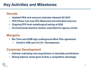 Key Activities and Milestones
6
Nevada
 Updated PEA and resource estimate released Q3 2015
 PEA Phase 5 pit now 95% Measured and Indicated resource
 Ongoing PFS level metallurgical testing at SGS
 Environmental baseline studies submitted for agency review
Mongolia
 Rio Tinto and GOM sign underground Mine Plan agreement
 Entrée’s HNE part of Lift 1 Development
Corporate Development
 Actively evaluating new acquisitions in desirable jurisdictions
 Strong balance sheet gives Entrée a competitive advantage
 