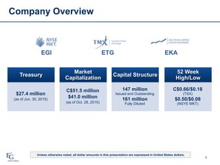 Company Overview
9
ETGEGI EKA
Treasury
$27.4 million
(as of Jun. 30, 2015)
Market
Capitalization
C$51.5 million
$41.0 million
(as of Oct. 28, 2015)
Capital Structure
147 million
Issued and Outstanding
161 million
Fully Diluted
52 Week
High/Low
C$0.66/$0.18
(TSX)
$0.50/$0.08
(NSYE MKT)
Unless otherwise noted, all dollar amounts in this presentation are expressed in United States dollars.
 