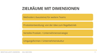 AGIL WACHSENBERATUNG JUDITH ANDRESEN 11
ZIELRÄUME MIT DIMENSIONEN
Methoden (-bausteine) für weitere Teams
Produktentwicklung: von der Idee zum Regelbetrieb
Verteilte Produkt- / Unternehmensstrategie
Umgangsformen / Unternehmenskultur
 