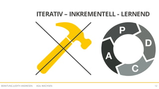 AGIL WACHSENBERATUNG JUDITH ANDRESEN 12
ITERATIV – INKREMENTELL - LERNEND
 
