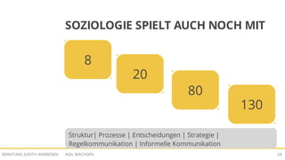 AGIL WACHSENBERATUNG JUDITH ANDRESEN 24
SOZIOLOGIE SPIELT AUCH NOCH MIT
8
20
80
130
Struktur| Prozesse | Entscheidungen | Strategie |
Regelkommunikation | Informelle Kommunikation
 