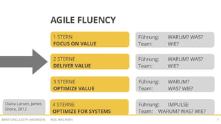 AGIL WACHSENBERATUNG JUDITH ANDRESEN 7
1 STERN
FOCUS ON VALUE
2 STERNE
DELIVER VALUE
3 STERNE
OPTIMIZE VALUE
Führung: WARUM? WAS?
Team: WIE?
Führung: WARUM? WAS?
Team: WIE?
Führung: WARUM?
Team: WAS? WIE?
Führung: IMPULSE
Team: WARUM? WAS? WIE?
4 STERNE
OPTIMIZE FOR SYSTEMS
Diana Larsen, James
Shore, 2012
AGILE FLUENCY
 