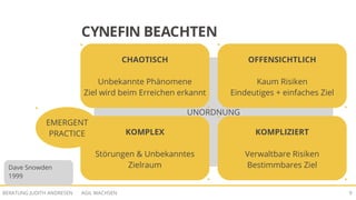 AGIL WACHSENBERATUNG JUDITH ANDRESEN 9
CYNEFIN BEACHTEN
UNORDNUNG
CHAOTISCH
Unbekannte Phänomene
Ziel wird beim Erreichen erkannt
OFFENSICHTLICH
Kaum Risiken
Eindeutiges + einfaches Ziel
KOMPLEX
Störungen & Unbekanntes
Zielraum
KOMPLIZIERT
Verwaltbare Risiken
Bestimmbares ZielDave Snowden
1999
EMERGENT
PRACTICE
 