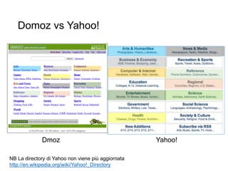 Domoz vs Yahoo!
10
Dmoz Yahoo!
NB La directory di Yahoo non viene più aggiornata
http://en.wikipedia.org/wiki/Yahoo!_Directory
 