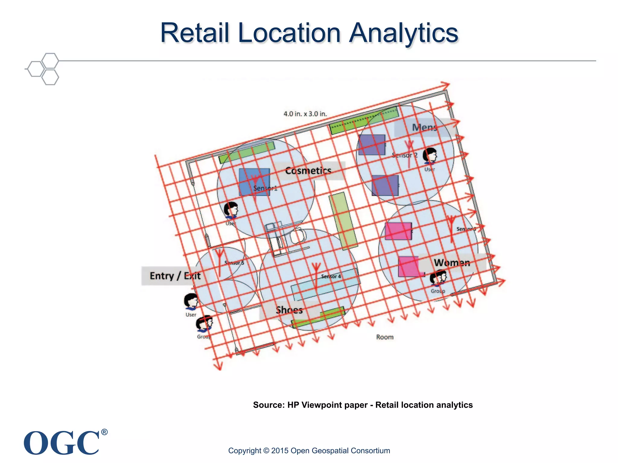 OGC
®
Retail Location Analytics
Copyright © 2015 Open Geospatial Consortium
Source: HP Viewpoint paper - Retail location analytics
As an example, Figure 1 shows a department store that has been set up in a grid. Each square in
the grid can be labeled with attributes that are significant to the retailer.
By tracking the frequency of visits and time spent in a particular department, the interests of
nalytics
Figure 1. Location grid
 