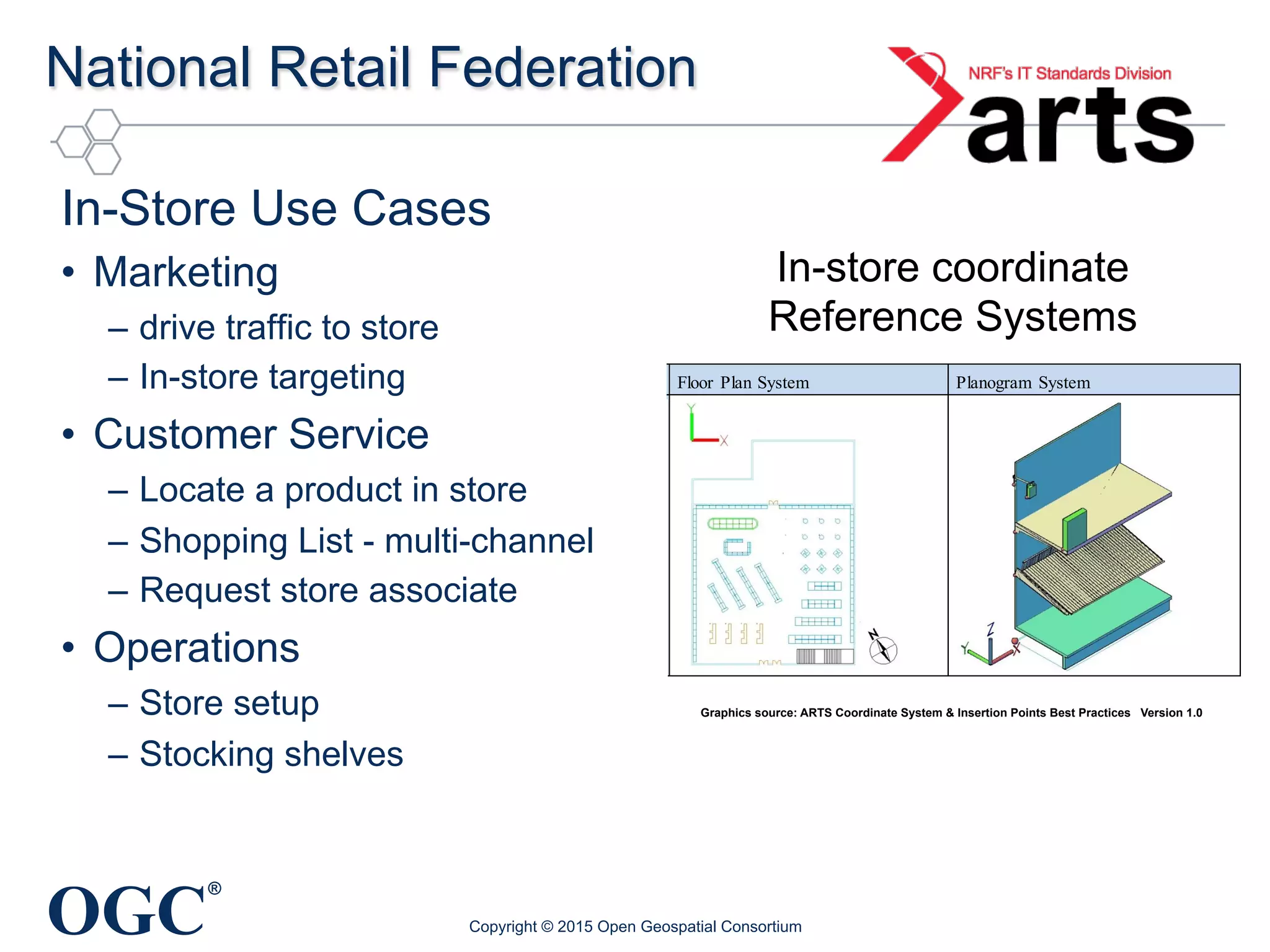 OGC
®
National Retail Federation
In-Store Use Cases
•  Marketing
–  drive traffic to store
–  In-store targeting
•  Customer Service
–  Locate a product in store
–  Shopping List - multi-channel
–  Request store associate
•  Operations
–  Store setup
–  Stocking shelves
Copyright © 2015 Open Geospatial Consortium
Copyright 2013 NRF. All rights reserved.Page 11
Verbatim reproduction and distribution of this document is permitted in any medium,
provided this notice is preserved.
Interest. This gives the flexibility to report the information in the most relevant format.
2.2Recommended Coordinate System
These different systems are in contention, so the recommendation presented in this best
practices paper defines one common coordinate system, and one consistent origin system.
Given that the ARTS Location Standard’s objective is to locate objects within a store as a
whole, the recommended coordinate system has to apply across all ARTS standards. The
floor-plan coordinate system is the recommendation as modified herein.
The origin is located at the bottom back left position of the object. This is the same
origin used within planograms and the ARTS Video Analytics Standard.
This presents an interesting solution to a sloping shelf. The position of the origin of the
shelf doesn’t change, since it is anchored at the back. If the bottom front left position
was used, then when a shelf is sloped it would change the location of the origin, which
would complicate the transformation algorithms.
The following table highlights how existing system would be affected by adopting this
standard:
Floor Plan System Planogram System
Origin Bottom Back Left of Fixture Bottom Back Left of Fixture
Coordinate
System
Left-Hand Coordinate System Left-Hand Coordinate System
X axis Left to Right Left to Right
Y axis Front to Back Front to Back
Z axis Bottom to Top Bottom to Top
Copyright 2013 NRF. All rights reserved.Page 11
Verbatim reproduction and distribution of this document is permitted in any medium,
provided this notice is preserved.
The origin is located at the bottom back left position of the object. This is the same
origin used within planograms and the ARTS Video Analytics Standard.
This presents an interesting solution to a sloping shelf. The position of the origin of the
shelf doesn’t change, since it is anchored at the back. If the bottom front left position
was used, then when a shelf is sloped it would change the location of the origin, which
would complicate the transformation algorithms.
The following table highlights how existing system would be affected by adopting this
standard:
Floor Plan System Planogram System
Origin Bottom Back Left of Fixture Bottom Back Left of Fixture
Coordinate
System
Left-Hand Coordinate System Left-Hand Coordinate System
X axis Left to Right Left to Right
Y axis Front to Back Front to Back
Z axis Bottom to Top Bottom to Top
Graphics source: ARTS Coordinate System & Insertion Points Best Practices Version 1.0
ARTS Coordinate S
Points Best Practices
Version 1.0
November 29, 2013 – Last Call Working Draft
Chairman:
Dennis Blankenship V
Phuc Do T
Members:
Graeme Shaw (Team Captain) O
Curtis Philbrook J
Amit Chetal C
Amnon Ribak I
Andy Mattice A
Arun Hampapur I
Bart McGlothin C
Marc MacDonald E
Doug Wick D
In-store coordinate
Reference Systems
 