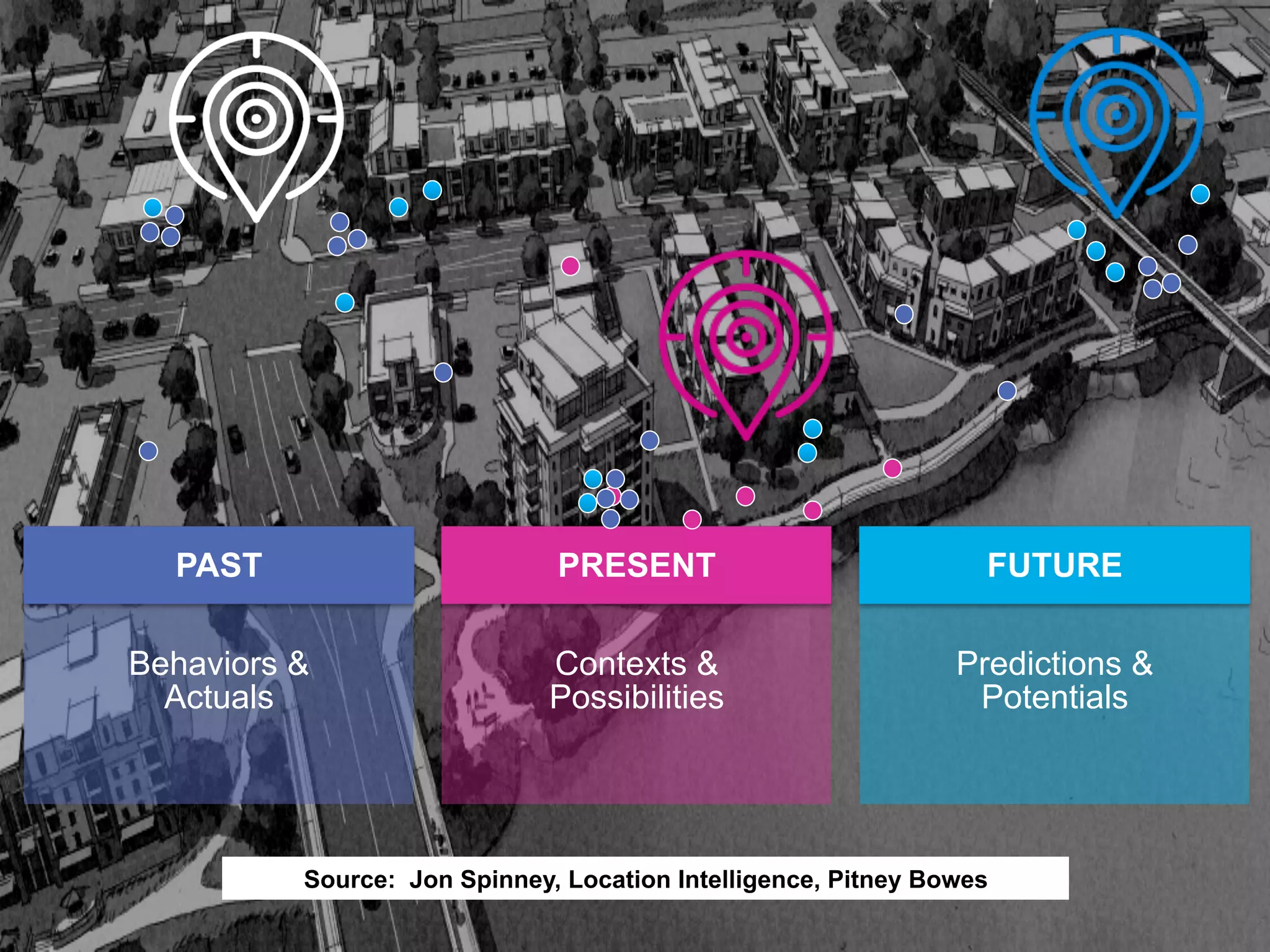 Contexts &
Possibilities
PRESENT
Behaviors &
Actuals
PAST
Predictions &
Potentials
FUTURE
Source: Jon Spinney, Location Intelligence, Pitney Bowes
 