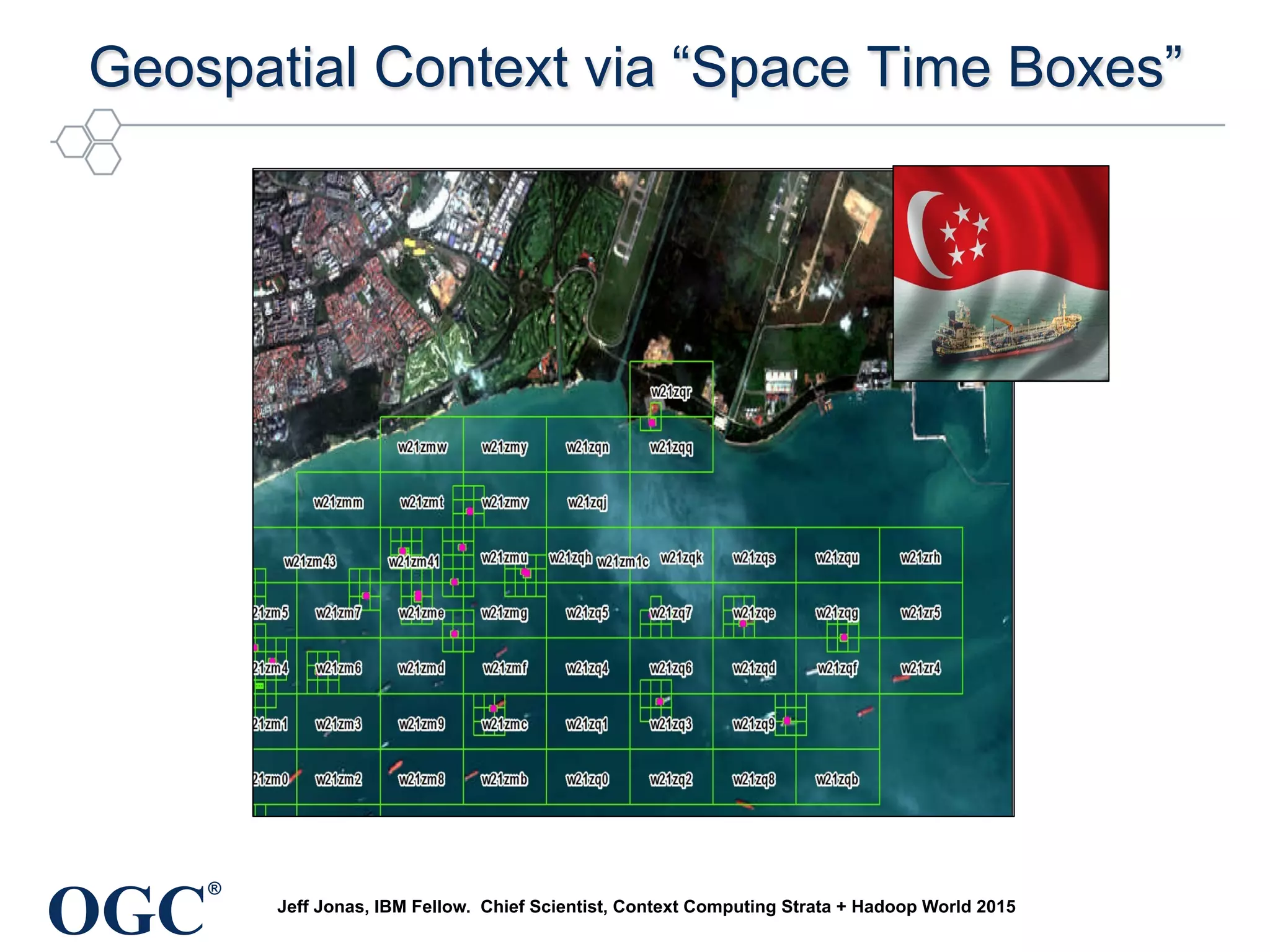 OGC
®
Geospatial Context via “Space Time Boxes”
Jeff Jonas, IBM Fellow. Chief Scientist, Context Computing Strata + Hadoop World 2015
 
