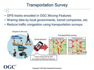 OGC
®
Transportation Survey	
•  GPS tracks encoded in OGC Moving Features
•  Sharing data by local governments, transit companies, etc.
•  Reduce traffic congestion using transportation surveys.	
Copyright © 2015 Open Geospatial Consortium
Transportation	
  survey
1234
3456
2345
4567
1234
3456
12hr	
  total
24hr	
  total
123
234
3456
4567
3456
7890
Traffic	
  DemandsTraffic	
  Congestions	
  
Smart	
  phones
People	
  in	
  the	
  city	
  
Tracks	
  measured	
  by	
  GPS
(encoded	
  by	
  Moving	
  Features)
 