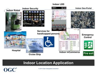 OGC
®
Indoor Geo-Portal
Indoor mCommerce
Emergency
Control
Services for
handicapped persons
Cruise Ship
Hospital
Indoor LBS
Indoor Security
Indoor Robot
Indoor Location Application	
© 2015 Open Geospatial Consortium
 