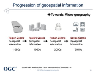 OGC
®
Region-Centric
Geospatial
Information
Feature-Centric
Geospatial
Information
Human-Centric
Geospatial
Information
Device-Centric
Geospatial
Information
1980s
 1990s
 2000s
 2010s
Source	
  of	
  slide:	
  	
  Steve	
  Liang,	
  Univ.	
  Calgary	
  and	
  chairman	
  of	
  OGC	
  Sensor	
  Web	
  4	
  IoT	
  	
  
Progression of geospatial information
© 2013 Open Geospatial Consortium, Inc. 26
èTowards Micro-geography
 