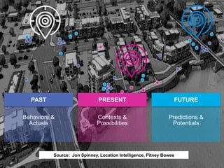 Contexts &
Possibilities
PRESENT
Behaviors &
Actuals
PAST
Predictions &
Potentials
FUTURE
Source: Jon Spinney, Location Intelligence, Pitney Bowes
 