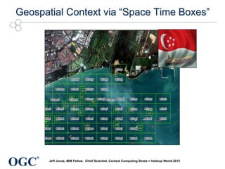 OGC
®
Geospatial Context via “Space Time Boxes”
Jeff Jonas, IBM Fellow. Chief Scientist, Context Computing Strata + Hadoop World 2015
 