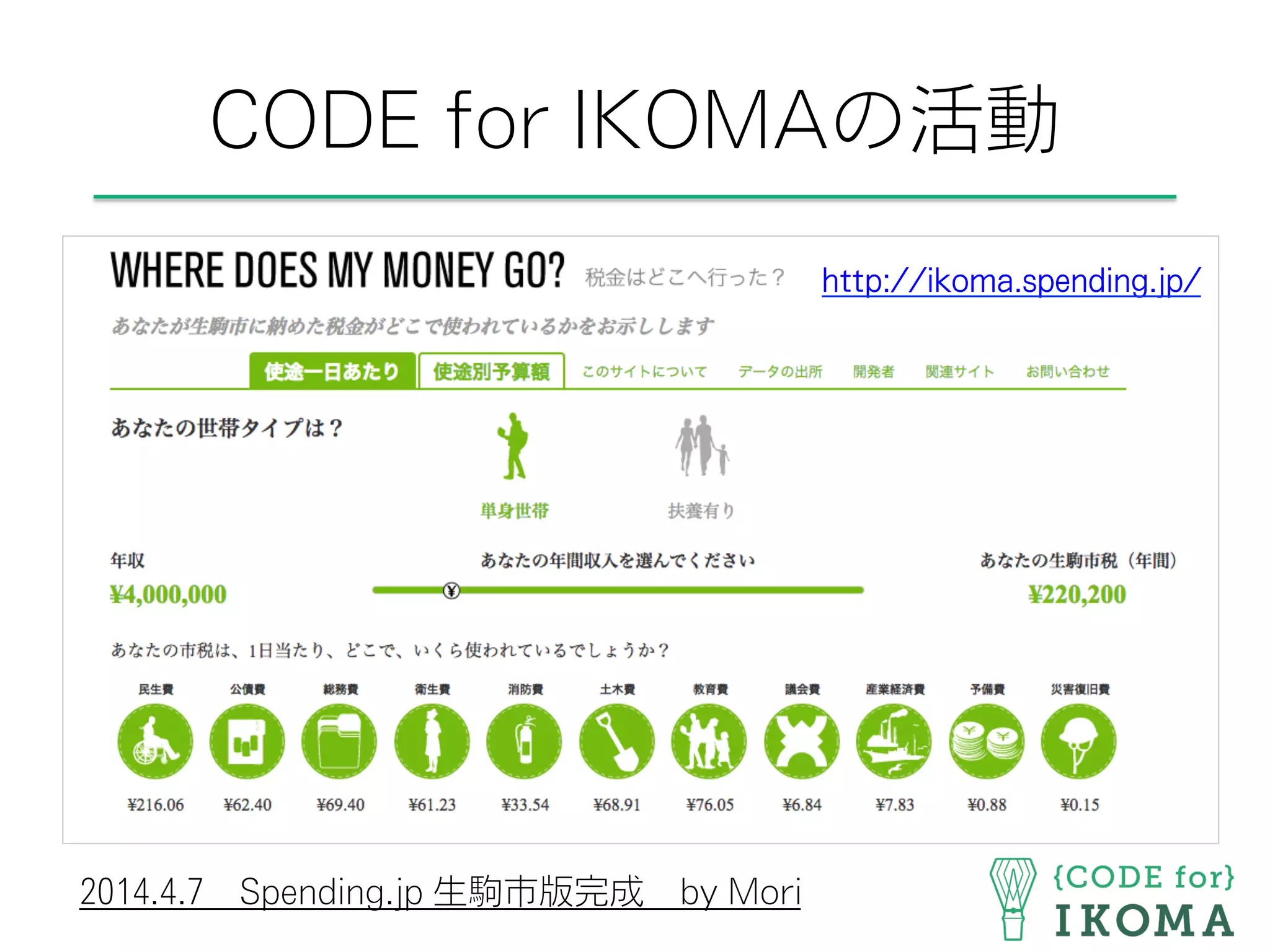CODE for IKOMAの活動
http://ikoma.spending.jp/
2014.4.7 Spending.jp 生駒市版完成 by Mori
 