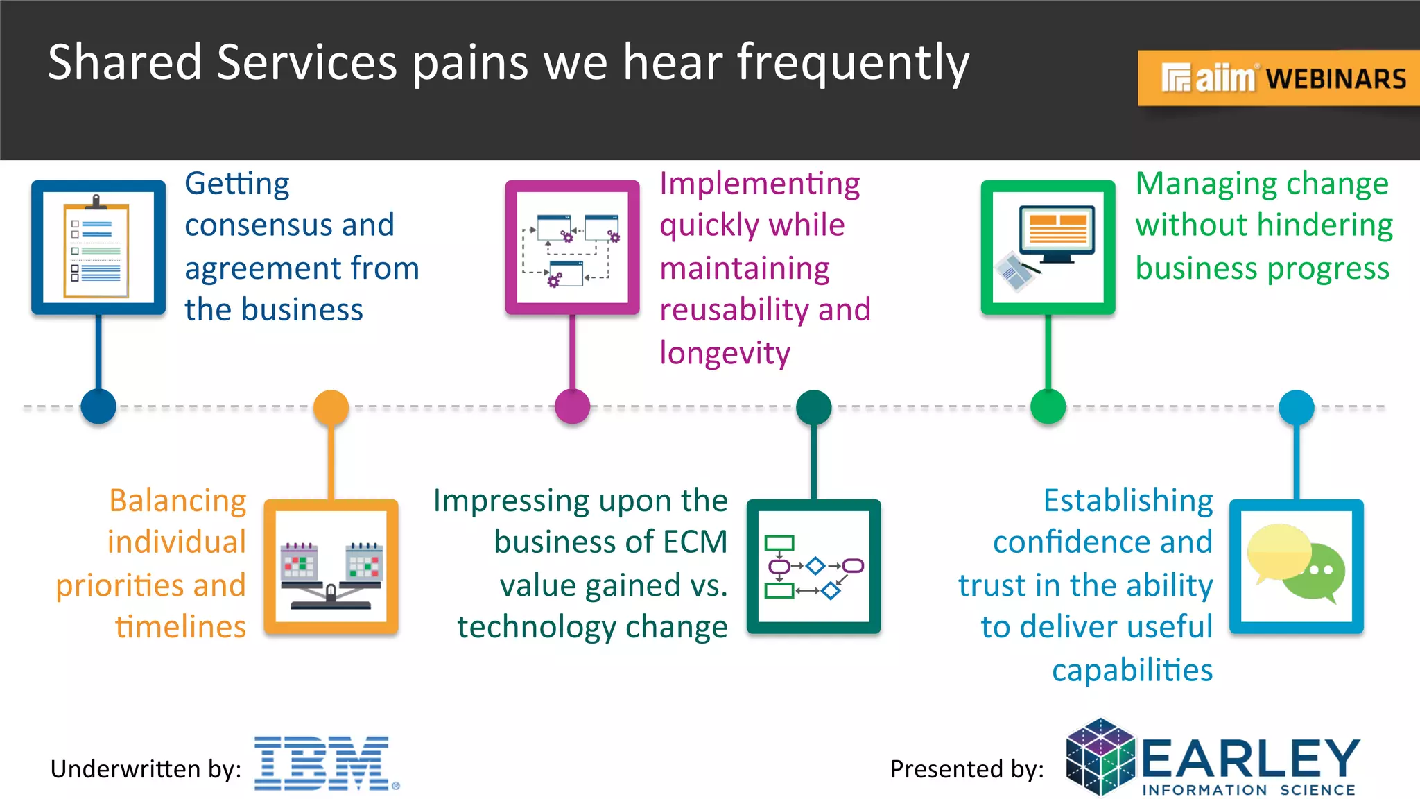 Underwri(en	
  by:	
   Presented	
  by:	
  
Shared	
  Services	
  pains	
  we	
  hear	
  frequently	
  
GeZng	
  
consensus	
  and	
  
agreement	
  from	
  
the	
  business	
  	
  
Balancing	
  
individual	
  
priori@es	
  and	
  
@melines	
  
Impressing	
  upon	
  the	
  
business	
  of	
  ECM	
  
value	
  gained	
  vs.	
  
technology	
  change	
  
Managing	
  change	
  
without	
  hindering	
  
business	
  progress	
  
Implemen@ng	
  
quickly	
  while	
  
maintaining	
  
reusability	
  and	
  
longevity	
  
Establishing	
  
conﬁdence	
  and	
  
trust	
  in	
  the	
  ability	
  
to	
  deliver	
  useful	
  
capabili@es	
  
 