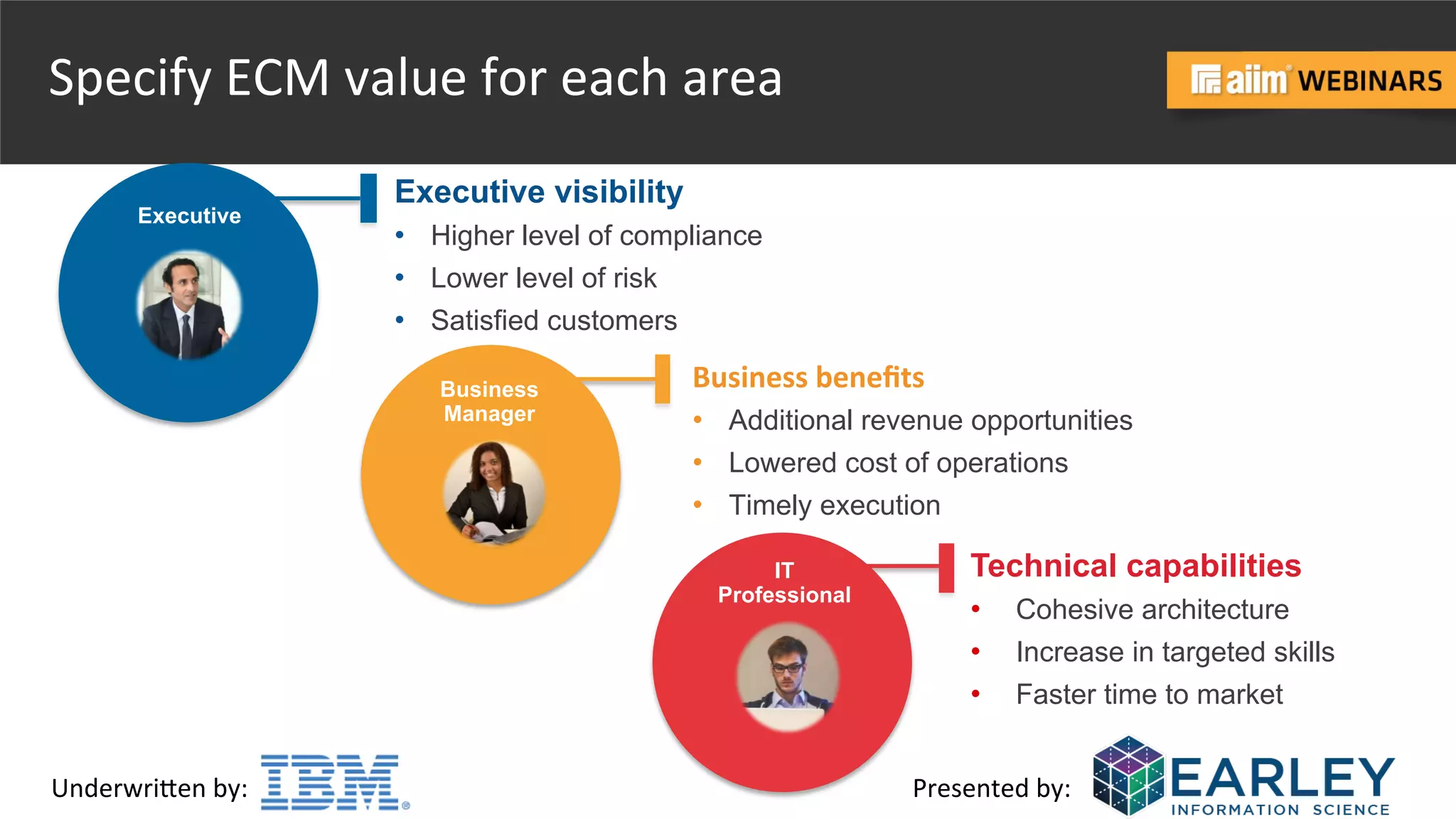 Underwri(en	
  by:	
   Presented	
  by:	
  
Specify	
  ECM	
  value	
  for	
  each	
  area	
  
Executive visibility
•  Higher level of compliance
•  Lower level of risk
•  Satisfied customers
Executive
Business	
  beneﬁts	
  	
  
•  Additional revenue opportunities
•  Lowered cost of operations
•  Timely execution
Business
Manager
Technical capabilities
•  Cohesive architecture
•  Increase in targeted skills
•  Faster time to market
IT
Professional
 