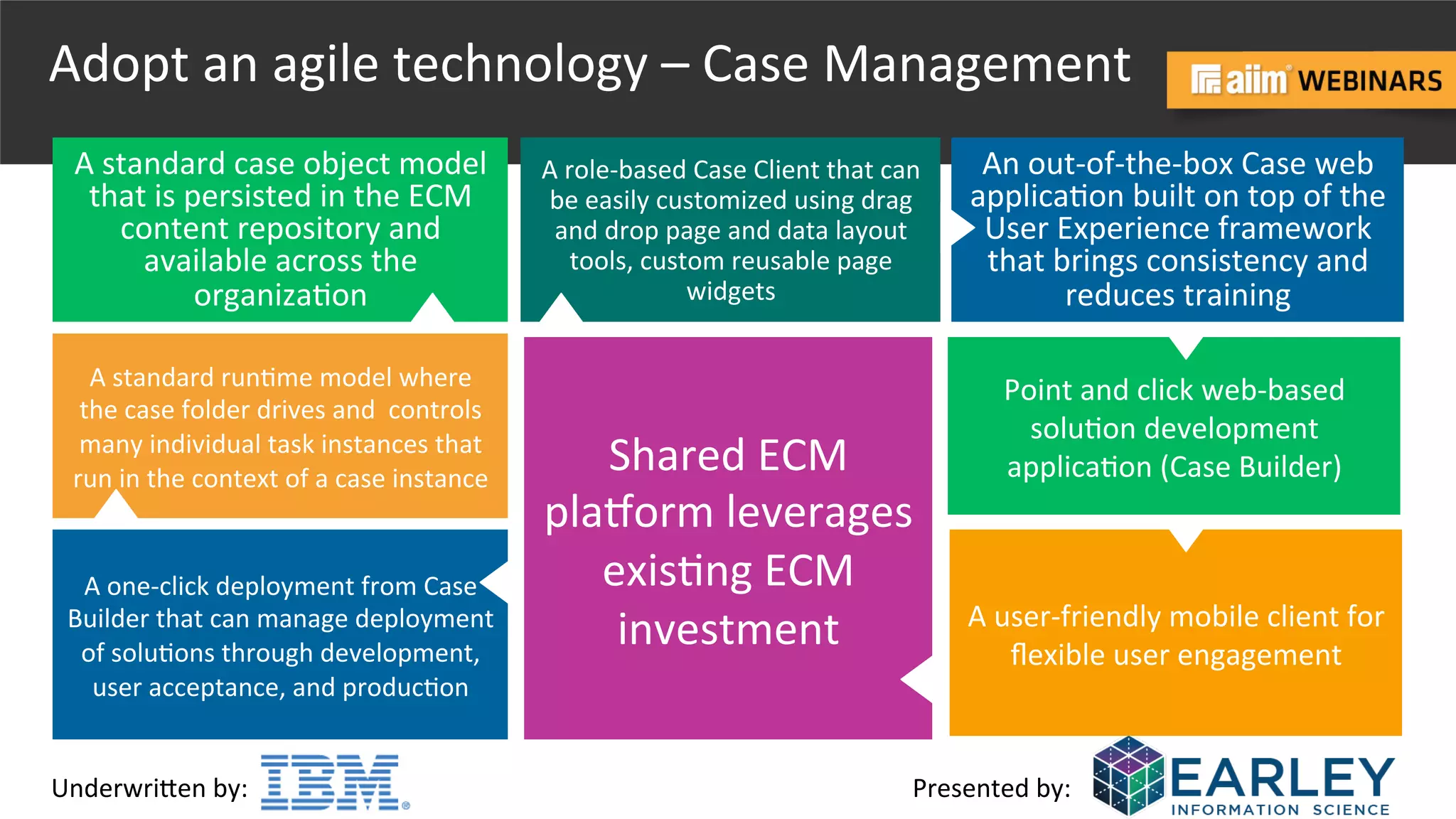 Underwri(en	
  by:	
   Presented	
  by:	
  
Adopt	
  an	
  agile	
  technology	
  –	
  Case	
  Management	
  
A	
  standard	
  run@me	
  model	
  where	
  
the	
  case	
  folder	
  drives	
  and	
  	
  controls	
  
many	
  individual	
  task	
  instances	
  that	
  
run	
  in	
  the	
  context	
  of	
  a	
  case	
  instance	
  
An	
  out-­‐of-­‐the-­‐box	
  Case	
  web	
  
applica@on	
  built	
  on	
  top	
  of	
  the	
  
User	
  Experience	
  framework	
  
that	
  brings	
  consistency	
  and	
  
reduces	
  training	
  
A	
  standard	
  case	
  object	
  model	
  
that	
  is	
  persisted	
  in	
  the	
  ECM	
  
content	
  repository	
  and	
  
available	
  across	
  the	
  
organiza@on	
  
A	
  role-­‐based	
  Case	
  Client	
  that	
  can	
  
be	
  easily	
  customized	
  using	
  drag	
  
and	
  drop	
  page	
  and	
  data	
  layout	
  
tools,	
  custom	
  reusable	
  page	
  
widgets	
  
Point	
  and	
  click	
  web-­‐based	
  
solu@on	
  development	
  
applica@on	
  (Case	
  Builder)	
  
A	
  user-­‐friendly	
  mobile	
  client	
  for	
  
ﬂexible	
  user	
  engagement	
  
A	
  one-­‐click	
  deployment	
  from	
  Case	
  
Builder	
  that	
  can	
  manage	
  deployment	
  
of	
  solu@ons	
  through	
  development,	
  
user	
  acceptance,	
  and	
  produc@on	
  
Shared	
  ECM	
  
plaborm	
  leverages	
  
exis@ng	
  ECM	
  
investment	
  
 