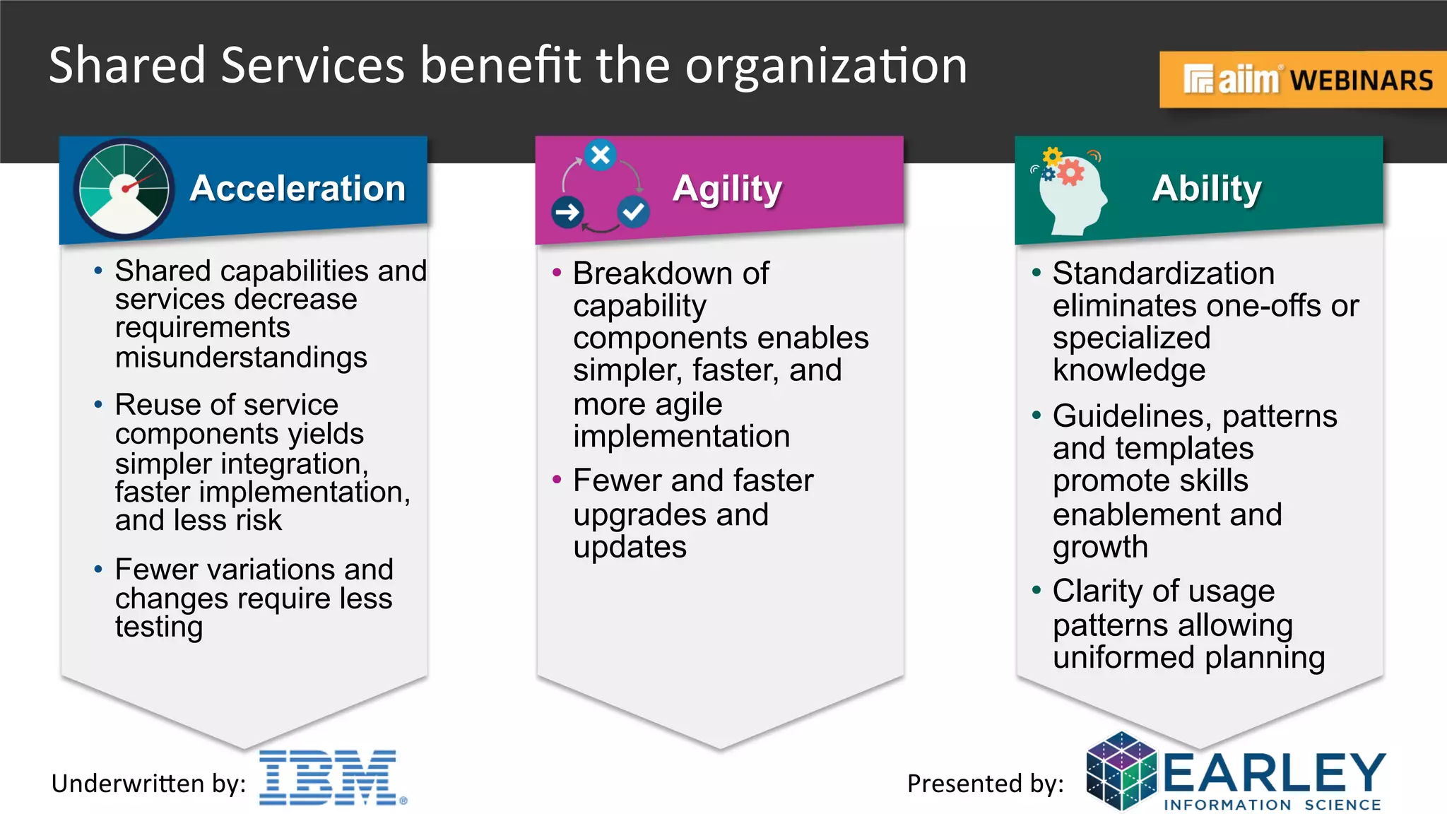Underwri(en	
  by:	
   Presented	
  by:	
  
Shared	
  Services	
  beneﬁt	
  the	
  organiza@on	
  
•  Shared capabilities and
services decrease
requirements
misunderstandings
•  Reuse of service
components yields
simpler integration,
faster implementation,
and less risk
•  Fewer variations and
changes require less
testing
Acceleration
•  Breakdown of
capability
components enables
simpler, faster, and
more agile
implementation
•  Fewer and faster
upgrades and
updates
Agility
•  Standardization
eliminates one-offs or
specialized
knowledge
•  Guidelines, patterns
and templates
promote skills
enablement and
growth
•  Clarity of usage
patterns allowing
uniformed planning
Ability
 