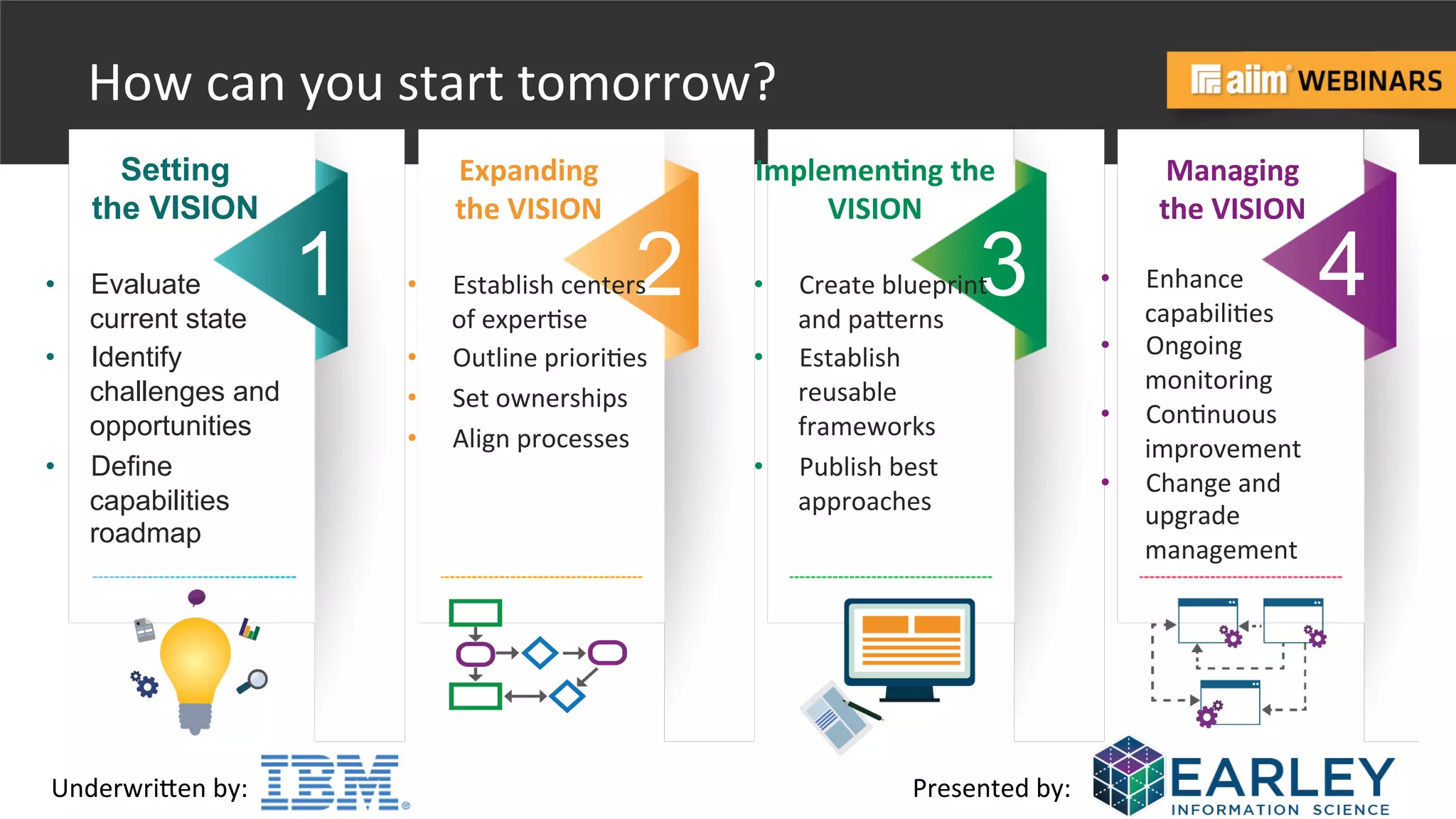 Underwri(en	
  by:	
   Presented	
  by:	
  
How	
  can	
  you	
  start	
  tomorrow?	
  
1 2 3 4
Expanding	
  	
  
the	
  VISION	
  
	
  
•  Establish	
  centers	
  
of	
  exper@se	
  
•  Outline	
  priori@es	
  
•  Set	
  ownerships	
  
•  Align	
  processes	
  
ImplemenBng	
  the	
  
VISION	
  
	
  
•  Create	
  blueprint	
  
and	
  pa(erns	
  
•  Establish	
  
reusable	
  
frameworks	
  
•  Publish	
  best	
  
approaches	
  
Managing	
  	
  
the	
  VISION	
  
	
  
•  Enhance	
  
capabili@es	
  
•  Ongoing	
  
monitoring	
  
•  Con@nuous	
  
improvement	
  
•  Change	
  and	
  
upgrade	
  
management	
  
Setting
the VISION
•  Evaluate
current state
•  Identify
challenges and
opportunities
•  Define
capabilities
roadmap
 