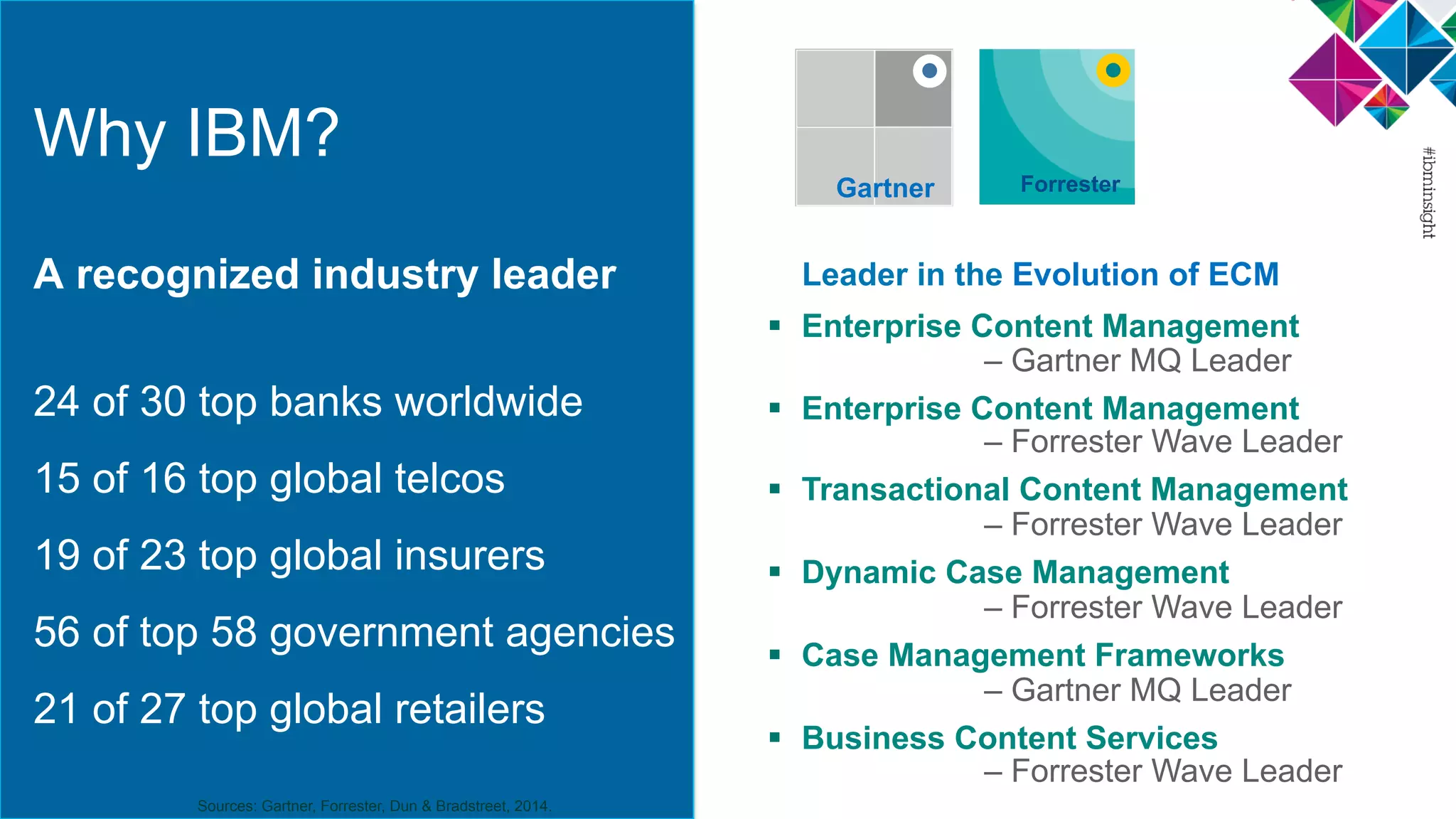 §  Enterprise Content Management
– Gartner MQ Leader
§  Enterprise Content Management
– Forrester Wave Leader
§  Transactional Content Management
– Forrester Wave Leader
§  Dynamic Case Management
– Forrester Wave Leader
§  Case Management Frameworks
– Gartner MQ Leader
§  Business Content Services
– Forrester Wave Leader
Sources: Gartner, Forrester, Dun & Bradstreet, 2014.
ForresterGartner
Leader in the Evolution of ECM
Why IBM?
A recognized industry leader
24 of 30 top banks worldwide
15 of 16 top global telcos
19 of 23 top global insurers
56 of top 58 government agencies
21 of 27 top global retailers
 