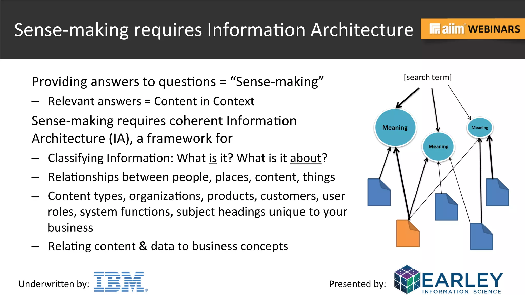 Underwri(en	
  by:	
   Presented	
  by:	
  
Sense-­‐making	
  requires	
  Informa@on	
  Architecture	
  
Providing	
  answers	
  to	
  ques@ons	
  =	
  “Sense-­‐making”	
  
–  Relevant	
  answers	
  =	
  Content	
  in	
  Context	
  
Sense-­‐making	
  requires	
  coherent	
  Informa@on	
  
Architecture	
  (IA),	
  a	
  framework	
  for	
  	
  
–  Classifying	
  Informa@on:	
  What	
  is	
  it?	
  What	
  is	
  it	
  about?	
  
–  Rela@onships	
  between	
  people,	
  places,	
  content,	
  things	
  
–  Content	
  types,	
  organiza@ons,	
  products,	
  customers,	
  user	
  
roles,	
  system	
  func@ons,	
  subject	
  headings	
  unique	
  to	
  your	
  
business	
  
–  Rela@ng	
  content	
  &	
  data	
  to	
  business	
  concepts	
  	
  
 
