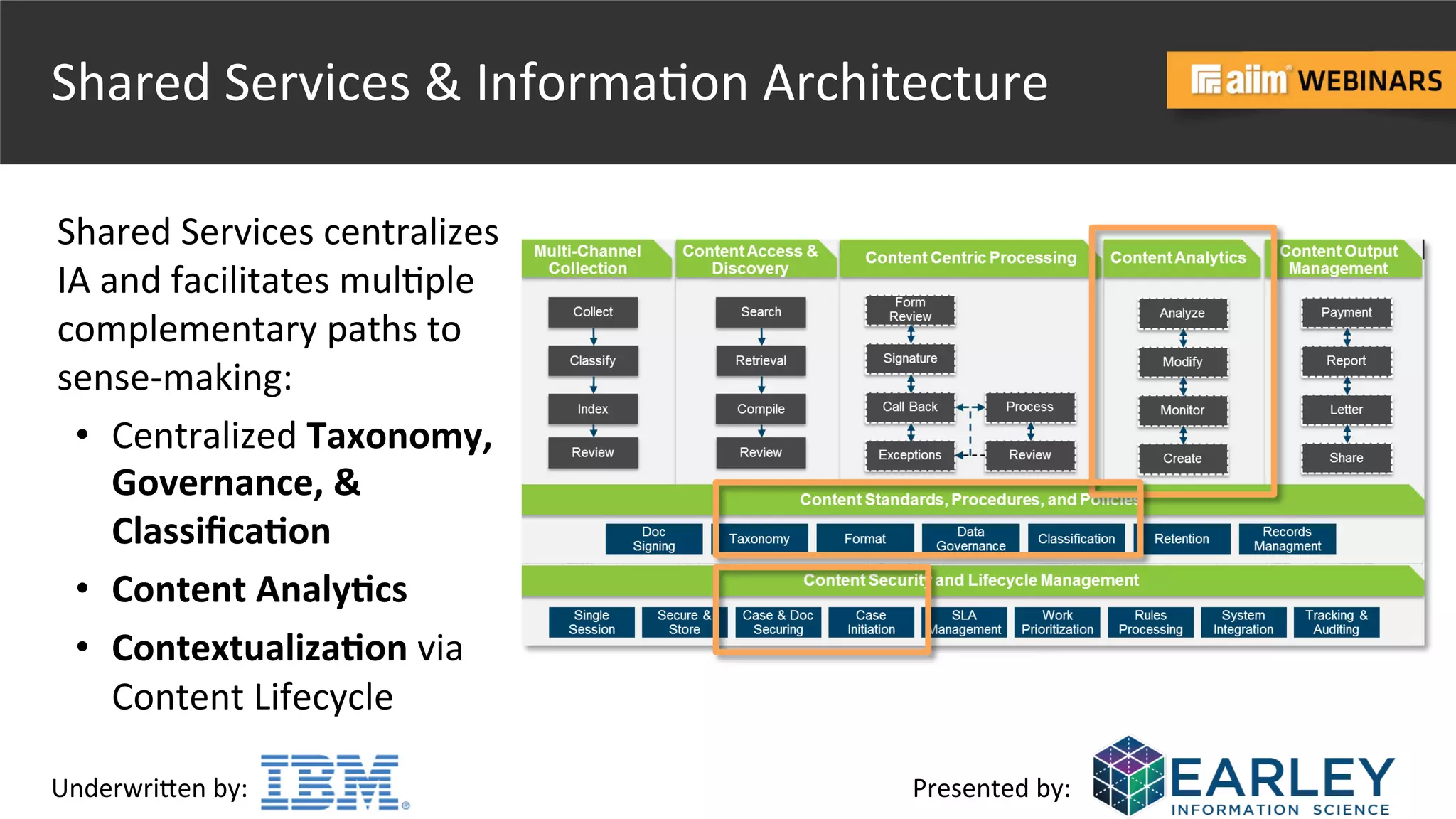 Underwri(en	
  by:	
   Presented	
  by:	
  
Shared	
  Services	
  &	
  Informa@on	
  Architecture	
  
Shared	
  Services	
  centralizes	
  
IA	
  and	
  facilitates	
  mul@ple	
  
complementary	
  paths	
  to	
  
sense-­‐making:	
  
•  Centralized	
  Taxonomy,	
  
Governance,	
  &	
  
ClassiﬁcaBon	
  
•  Content	
  AnalyBcs	
  
•  ContextualizaBon	
  via	
  
Content	
  Lifecycle	
  
 