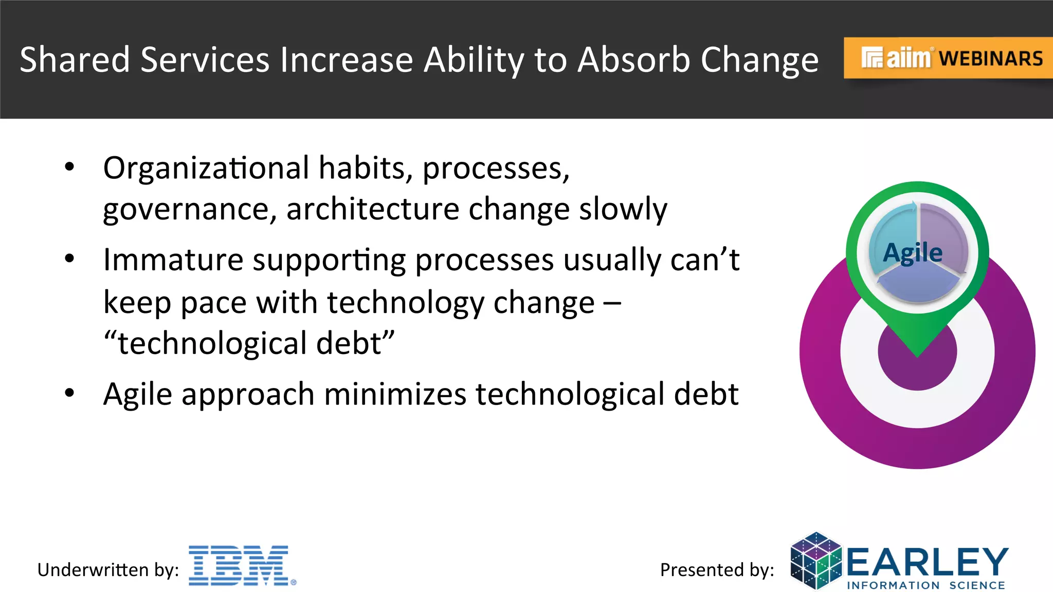 Underwri(en	
  by:	
   Presented	
  by:	
  
Shared	
  Services	
  Increase	
  Ability	
  to	
  Absorb	
  Change	
  
•  Organiza@onal	
  habits,	
  processes,	
  
governance,	
  architecture	
  change	
  slowly	
  
•  Immature	
  suppor@ng	
  processes	
  usually	
  can’t	
  
keep	
  pace	
  with	
  technology	
  change	
  –	
  
“technological	
  debt”	
  
•  Agile	
  approach	
  minimizes	
  technological	
  debt	
  
Agile	
  
 