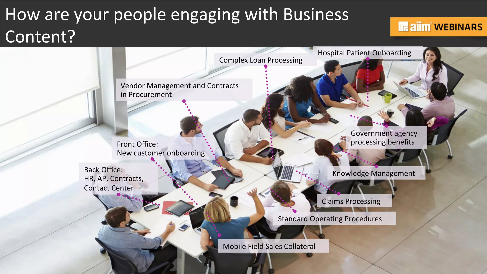 Underwri(en	
  by:	
   Presented	
  by:	
  
How	
  are	
  your	
  people	
  engaging	
  with	
  Business	
  
Content?	
  
Back	
  Oﬃce:	
  
HR,	
  AP,	
  Contracts,	
  
Contact	
  Center	
  
Front	
  Oﬃce:	
  
New	
  customer	
  onboarding	
  
Claims	
  Processing	
  
Vendor	
  Management	
  and	
  Contracts	
  
in	
  Procurement	
  
Complex	
  Loan	
  Processing	
  
Mobile	
  Field	
  Sales	
  Collateral	
  
Standard	
  Opera@ng	
  Procedures	
  
Knowledge	
  Management	
  
Government	
  agency	
  
processing	
  beneﬁts	
  
Hospital	
  Pa@ent	
  Onboarding	
  
 
