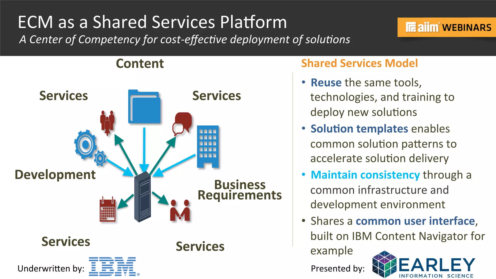 Underwri(en	
  by:	
   Presented	
  by:	
  
A	
  Center	
  of	
  Competency	
  for	
  cost-­‐eﬀec)ve	
  deployment	
  of	
  solu)ons	
  
Shared	
  Services	
  Model	
  	
  
•  Reuse	
  the	
  same	
  tools,	
  
technologies,	
  and	
  training	
  to	
  
deploy	
  new	
  solu@ons	
  
•  SoluBon	
  templates	
  enables	
  
common	
  solu@on	
  pa(erns	
  to	
  
accelerate	
  solu@on	
  delivery	
  
•  Maintain	
  consistency	
  through	
  a	
  
common	
  infrastructure	
  and	
  
development	
  environment	
  	
  
•  Shares	
  a	
  common	
  user	
  interface,	
  
built	
  on	
  IBM	
  Content	
  Navigator	
  for	
  
example	
  
Content	
  
Services	
  
Services	
   Services	
  
Services	
  
Business	
  	
  
Requirements	
  
Development	
  
ECM	
  as	
  a	
  Shared	
  Services	
  Plaborm	
  
 