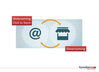 Showrooming
Webrooming
Click to Store
 