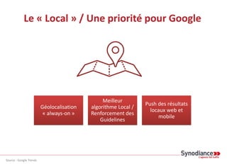 Le « Local » / Une priorité pour Google
Source : Google Trends
Géolocalisation
« always-on »
Meilleur
algorithme Local /
Renforcement des
Guidelines
Push des résultats
locaux web et
mobile
 
