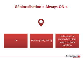Géolocalisation « Always-ON »
IP Device (GPS, Wi-fi)
Historique de
recherches (lieu,
maps, custom
location
 