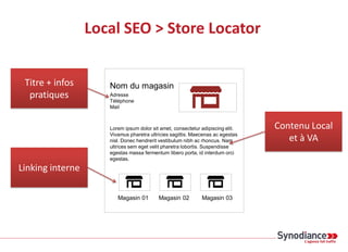 Nom du magasin
Adresse
Téléphone
Mail
Lorem ipsum dolor sit amet, consectetur adipiscing elit.
Vivamus pharetra ultricies sagittis. Maecenas ac egestas
nisl. Donec hendrerit vestibulum nibh ac rhoncus. Nam
ultrices sem eget velit pharetra lobortis. Suspendisse
egestas massa fermentum libero porta, id interdum orci
egestas.
Contenu Local
et à VA
Titre + infos
pratiques
Linking interne
Magasin 01 Magasin 02 Magasin 03
Local SEO > Store Locator
 