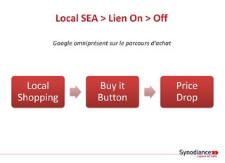 Local SEA > Lien On > Off
Local
Shopping
Buy it
Button
Price
Drop
Google omniprésent sur le parcours d’achat
 