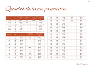 BS”D
U N I D A D E S T I P O
C O B E R T O
M 2
S U B S O L O
L O J A / D E P
M 2
J I R AU /
T E R R A Ç O S
M 2
T O TA L Á R E A
P R I VAT I VA
M 2
Loja 01 loja 265,01 860,51 506,08 1.631,60
Loja 02 loja 173,19 132,29 305,48
Loja 03 loja 48,96 48,96
Loja 04 loja 40,37 40,37
Loja 05 loja 63,20 63,20
Loja 06 loja 44,45 44,45
Loja 07 loja 52,01 52,01
Loja 08 loja 103,19 86,55 189,74
U N I D A D E S T I P O
C O B E R T O
M 2
S U B S O L O
L O J A / D E P
M 2
T O TA L Á R E A
P R I VAT I VA
M 2
201 sala 43,22 860,51 43,22
202 sala 54,18 132,29 54,18
203 sala 65,36 65,36
204 sala 54,01 54,01
205 sala 74,46 74,46
206 sala 55,17 55,17
207 sala 47,53 47,53
208 sala 67,73 86,55 67,73
209 sala 52,27 52,27
210 sala 97,86 97,86
301 sala 78,41 0,00 78,41
302 sala 84,87 65,19 150,06
303 sala 52,40 14,14 66,54
304 sala 54,09 0,00 54,09
305 sala 55,12 12,57 67,69
306 sala 55,48 6,43 61,91
Quadro de áreas privativas
307 sala 47,85 6,54 54,39
308 sala 48,06 12,46 60,52
309 sala 52,27 0,00 52,27
310 sala 73,84 19,07 92,91
401 sala 78,41 78,41
402 sala 84,87 84,87
403 sala 52,40 52,40
404 sala 54,09 54,09
405 sala 55,12 55,12
406 sala 55,48 55,48
407 sala 47,85 47,85
408 sala 48,06 48,06
409 sala 52,27 52,27
410 sala 66,11 66,11
411 sala 34,98 34,98
412 sala 37,42 37,42
413 sala 57,11 57,11
501 sala 78,41 78,41
502 sala 84,87 84,87
503 sala 52,40 52,40
504 sala 54,09 54,09
505 sala 55,12 55,12
506 sala 55,48 55,48
507 sala 47,85 47,85
508 sala 48,06 48,06
509 sala 52,27 52,27
510 sala 66,11 66,11
511 sala 34,98 34,98
512 sala 37,42 37,42
513 sala 57,11 57,11
14Saint Patrick’s
 